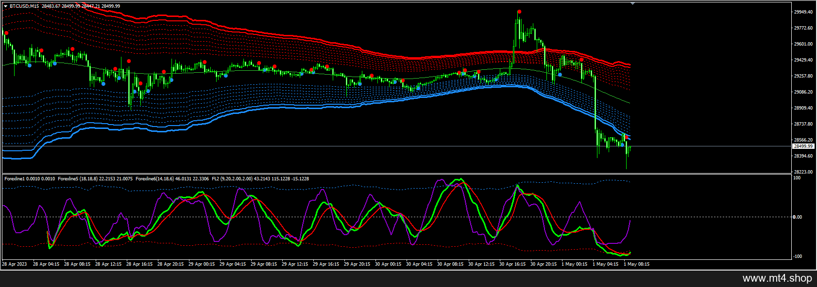ForexLines_allversion
