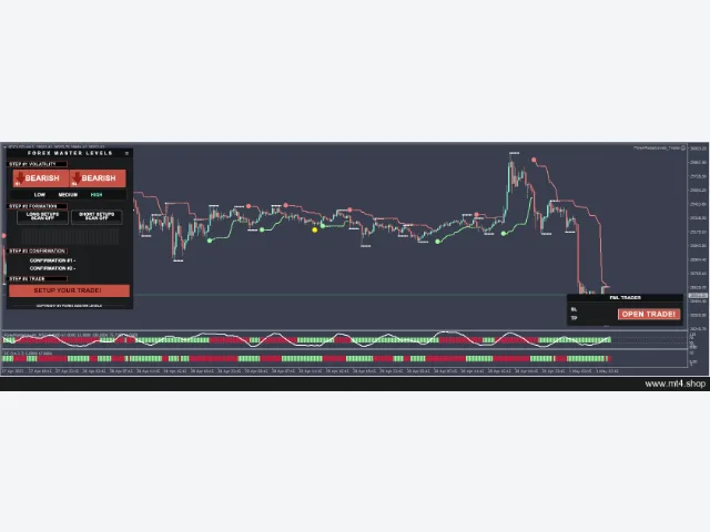 Forex Master Levels Indicators & Template 图片 2