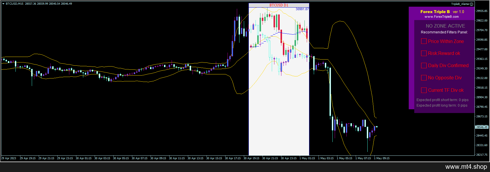 Forex_Triple_B_Strategy