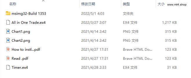 All in One Trade V7.7