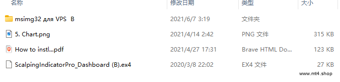 Indicator ScalpingIndicatorPro_Dashboard