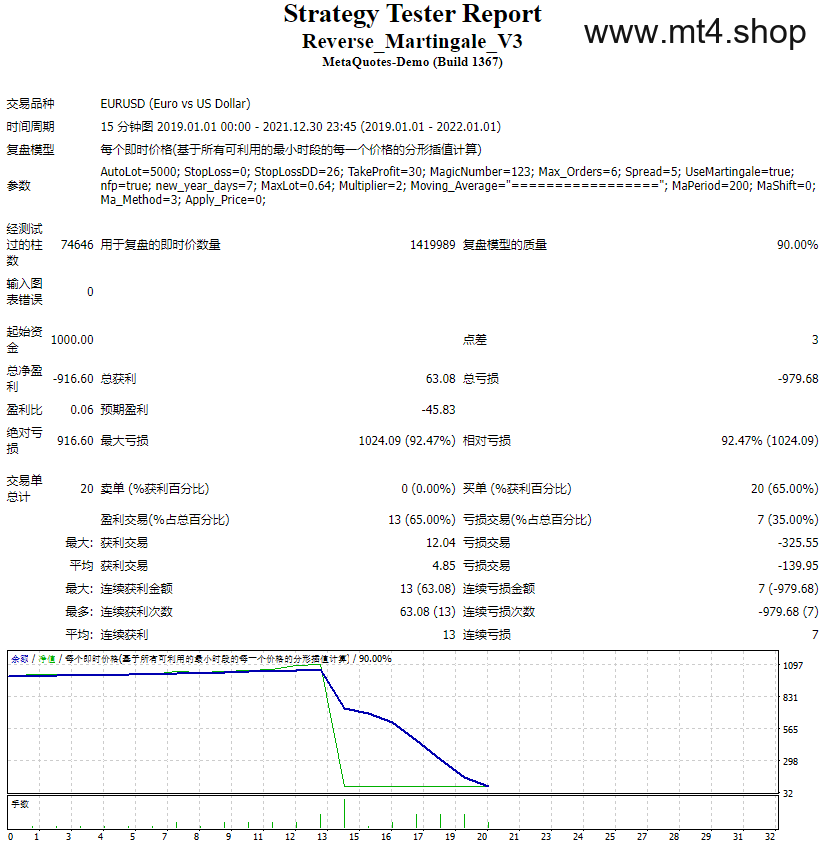 Reverse_Martingale_V3 源码