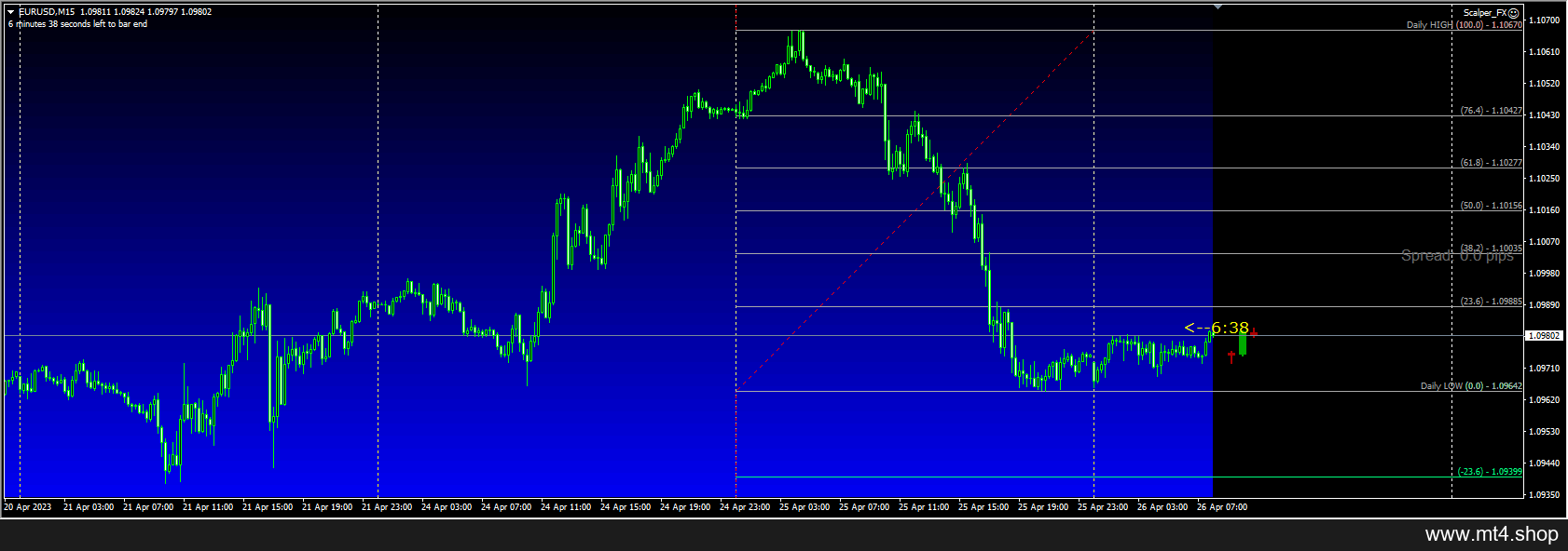 Scalper_FX 源码