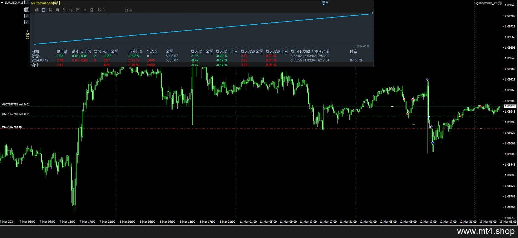 Signalspro007_V6