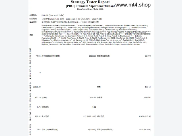 [PRO] Premium Viper Smartsistant 图片 2