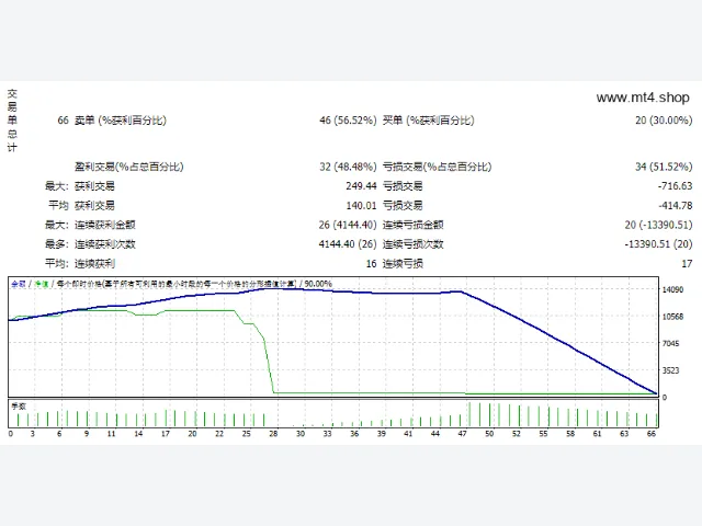 pembajak dollar 图片 2