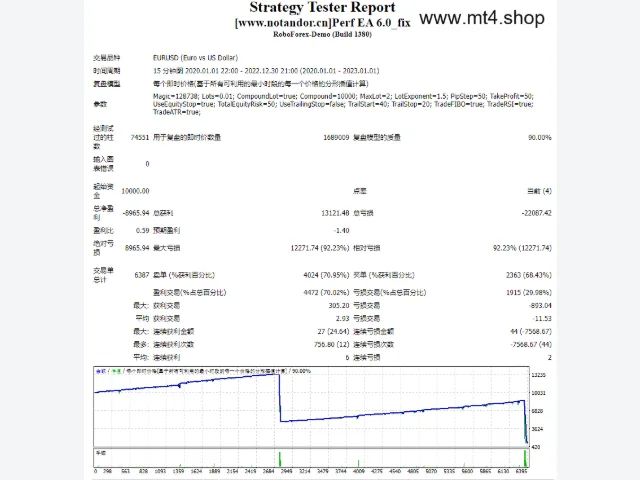 Perf EA 6.0_fix 图片 2