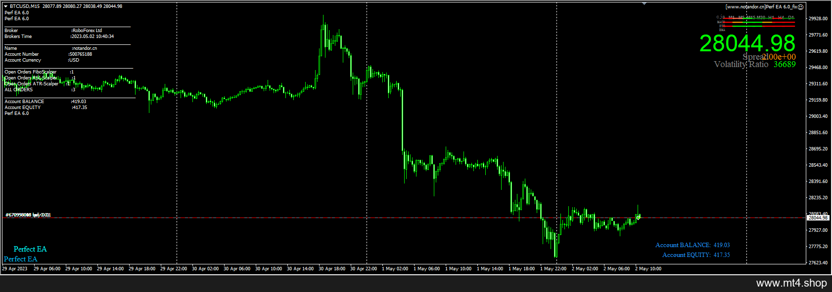 Perf EA 6.0_fix