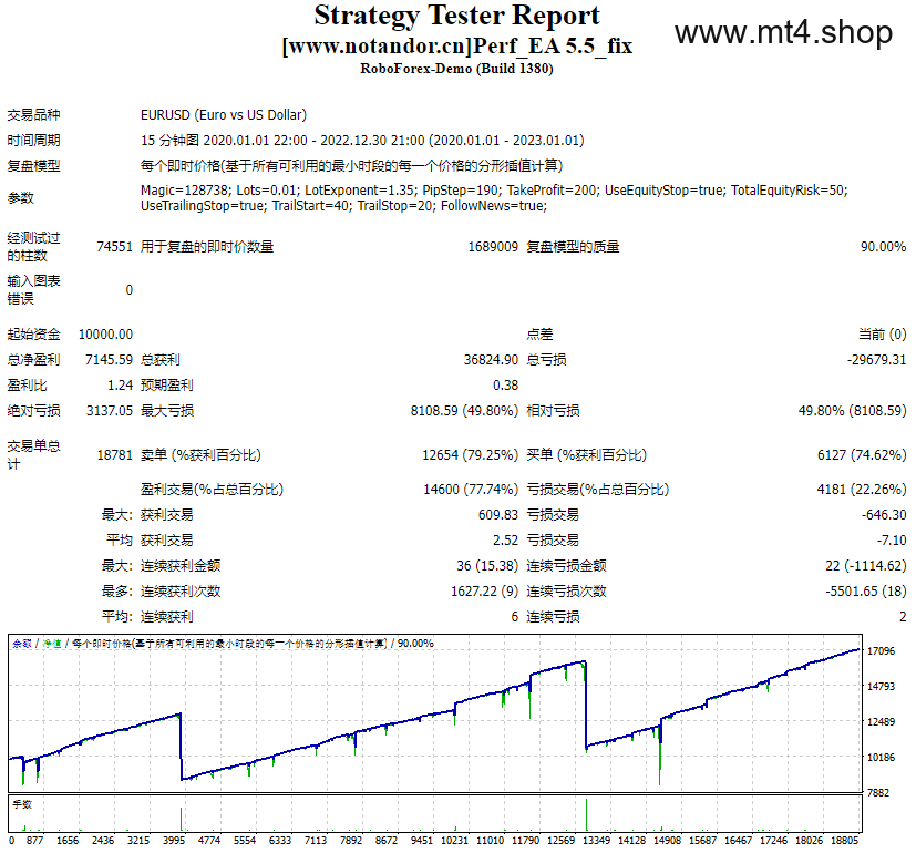 Perf_EA 5.5_fix