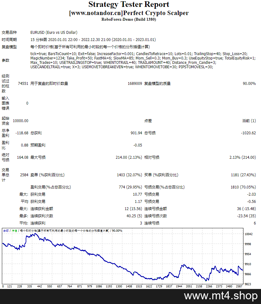 Perfect Crypto Scalper 源码