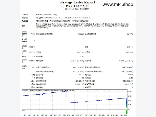 Perfect EA v7.2 图片 2