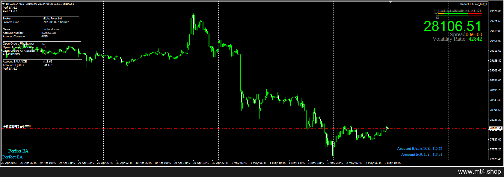 Perfect EA v7.2