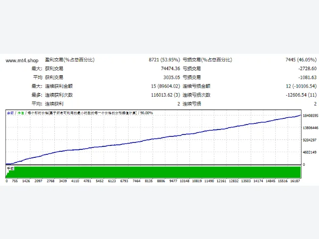 Perfect Score V4.21 图片 2