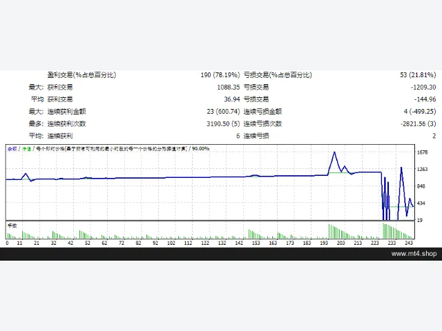 Smart Auto BreakOut+Hedge 图片 2