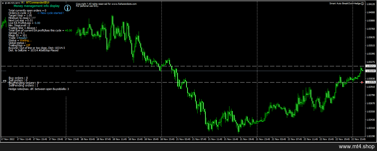 Smart Auto BreakOut+Hedge