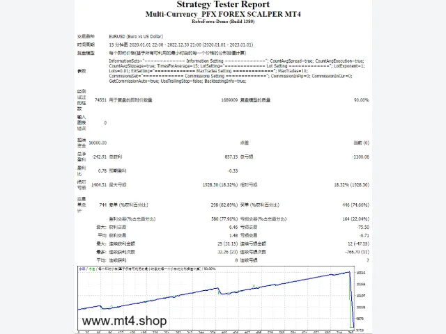 Multi-Currency_PFX FOREX SCALPER MT4 图片 2