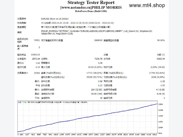 PHILIP MORRIS(TF M5) 图片 2