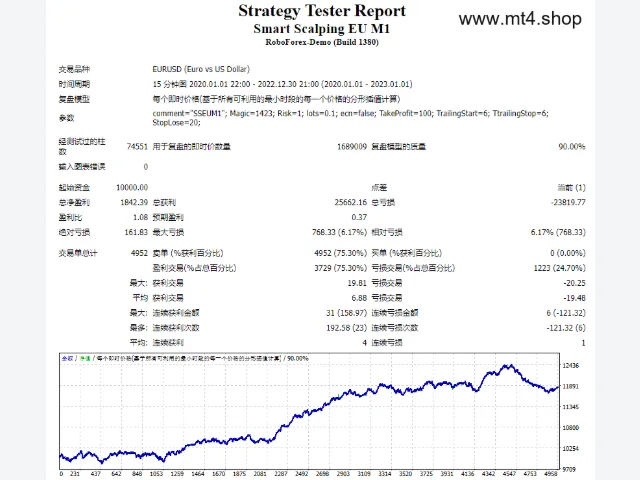 Smart Scalping EU M1 源码 图片 2