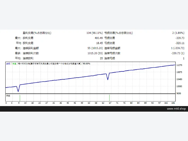 Pinpoint EA 图片 2
