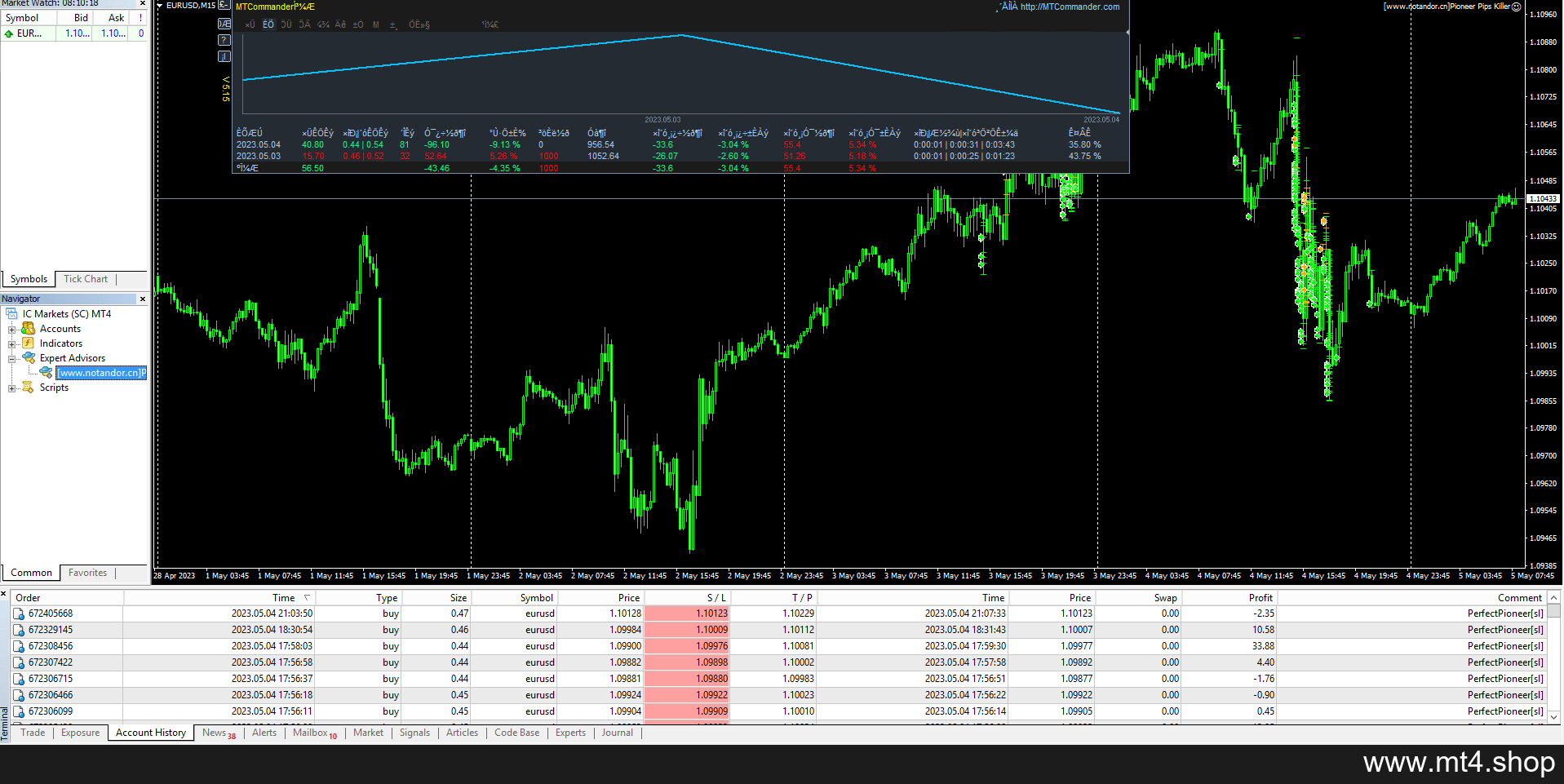Pioneer Pips Killer