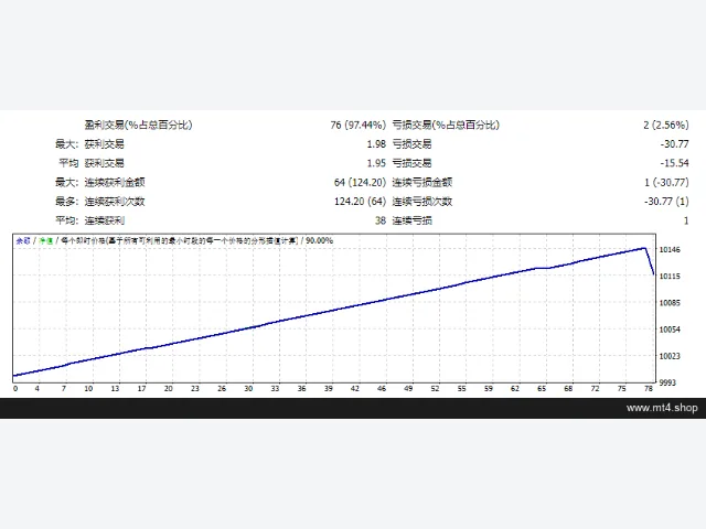 Pioneer RSI Mart Killer 图片 2