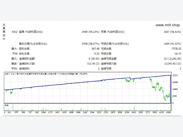 PIP Queen – Scalper EA 图片 2
