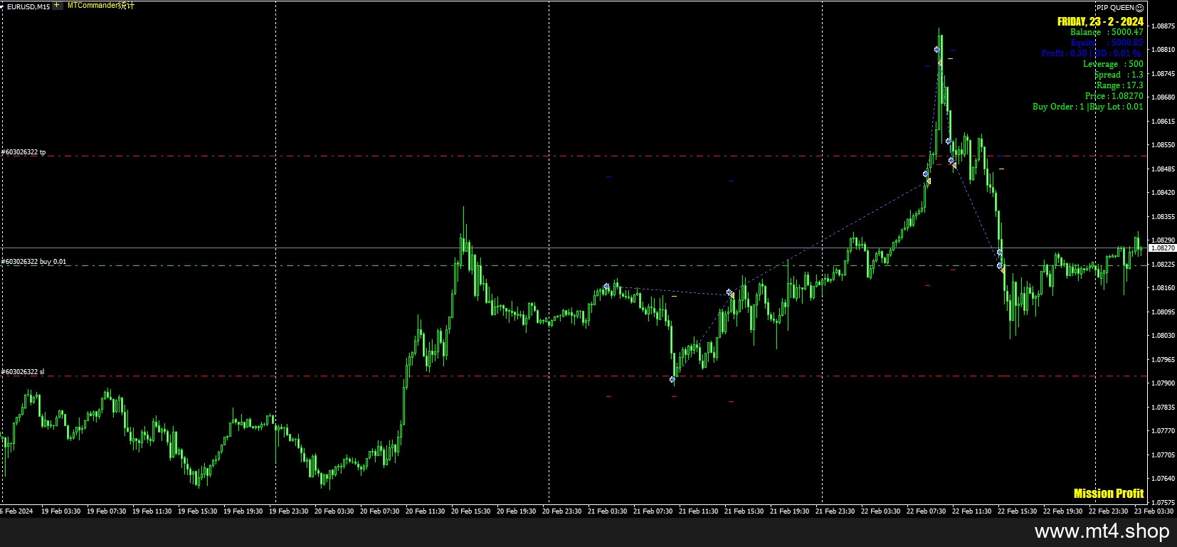 PIP Queen – Scalper EA