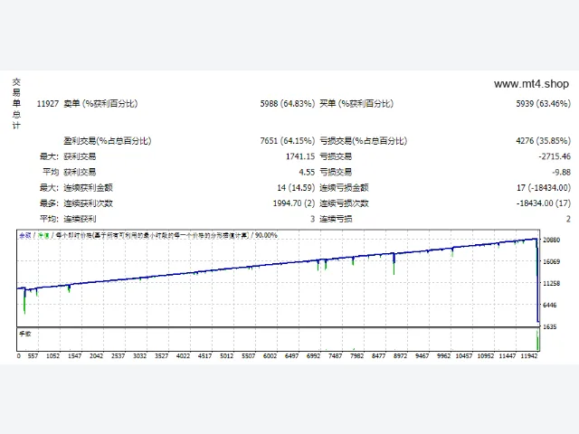 Pip Queen EA(ANI EXPERT) 图片 2