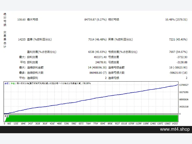 PITBRAKESFX NINJA TRADER EA 图片 2
