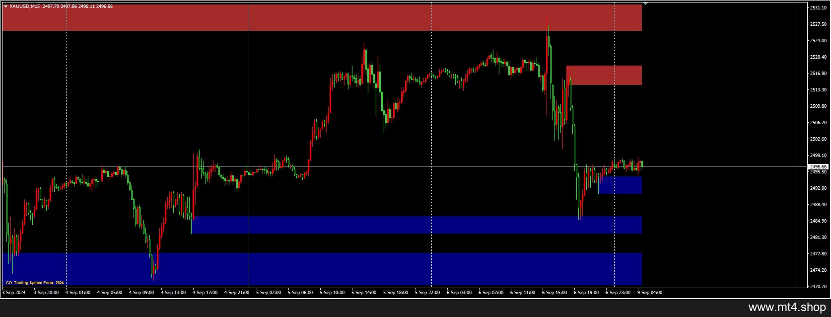 Supply-and-Demand-zones-2
