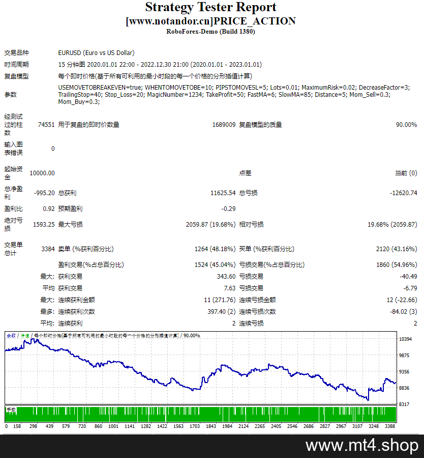 PRICE_ACTION 源码