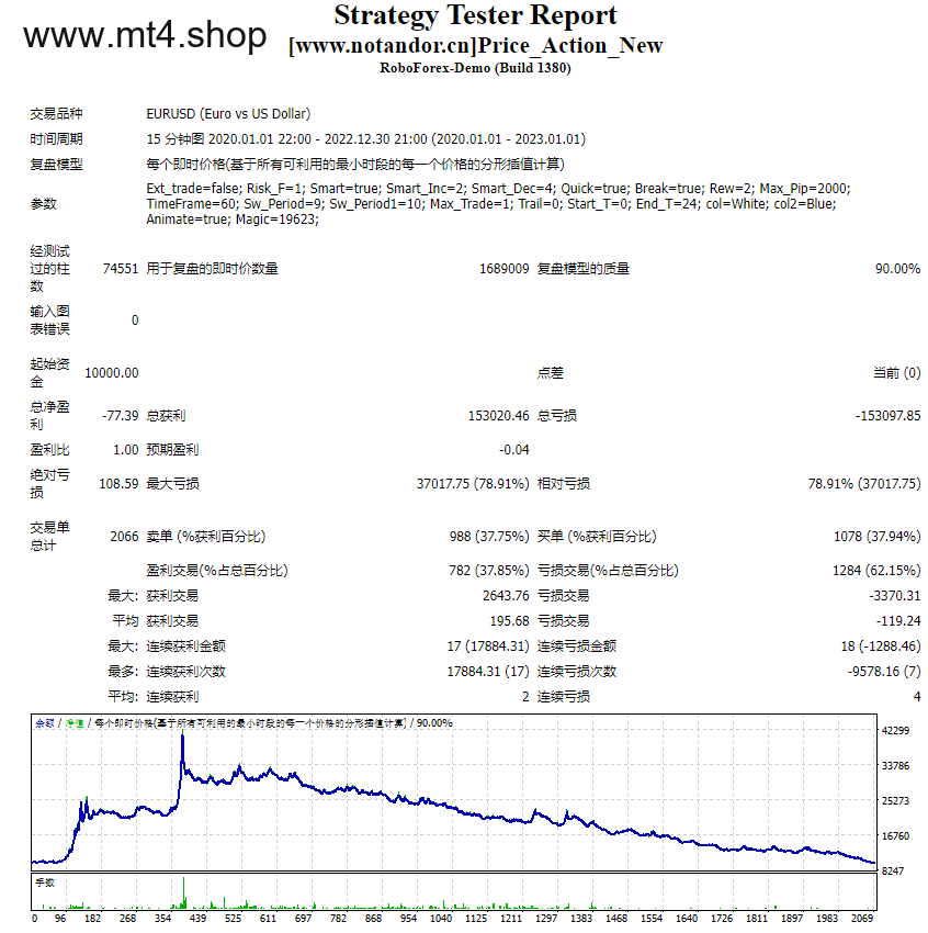 Price_Action_New