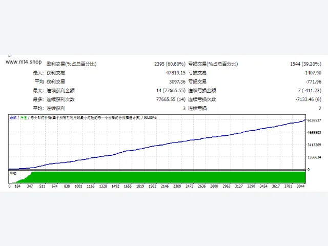 Price Action Scalping 图片 2