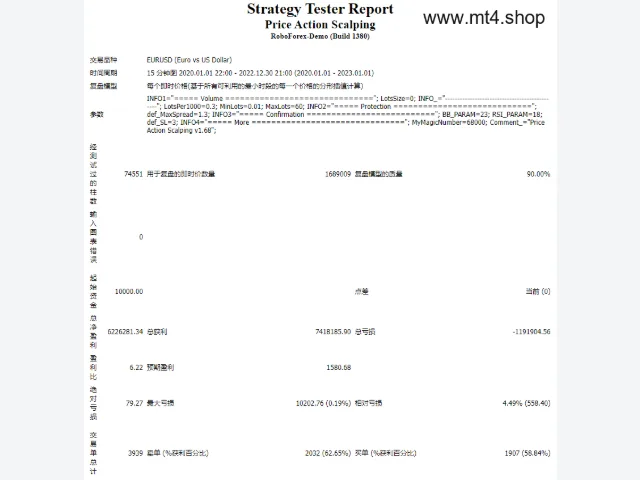 Price Action Scalping 图片 3