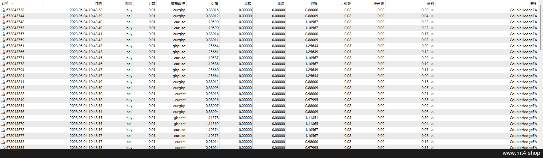 Pro Index EA