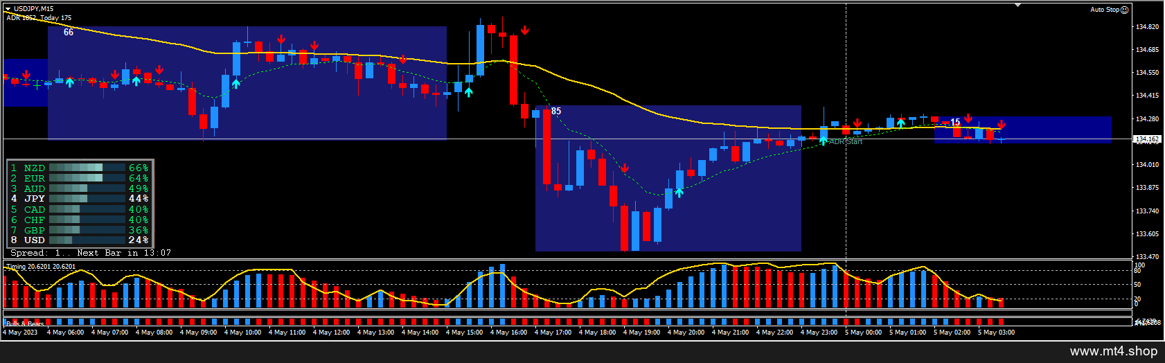 EZ TRADER SUPER SIGNAL Indicator@freeindecators 源码