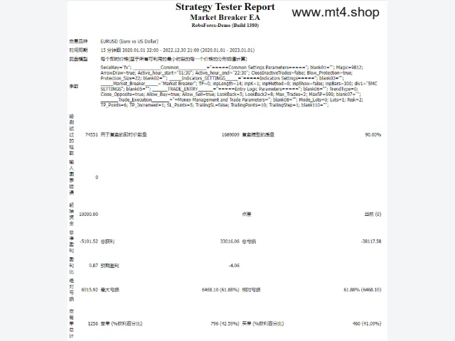 Market Breaker indicator & EA v2.0 图片 2