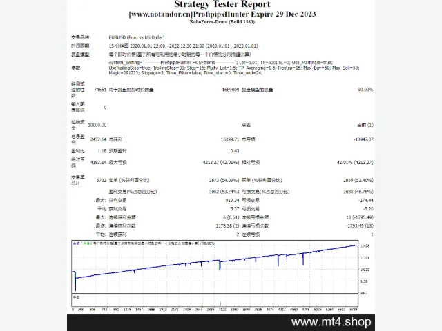 ProfipipsHunter Expire 29 Dec 2023 图片 2