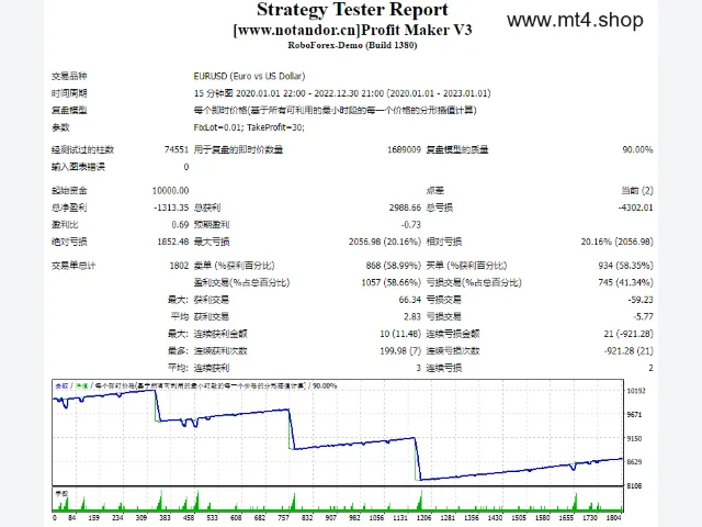 Profit Maker V3 图片 2
