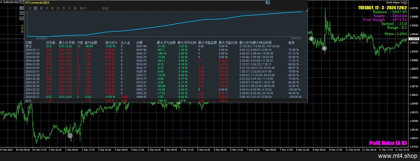 Profit Maker V3