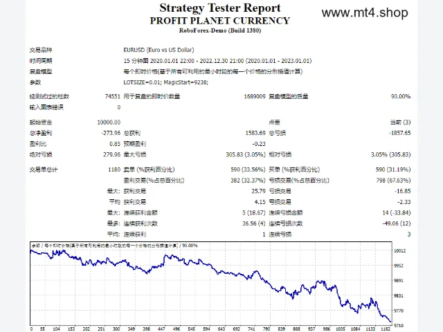 PROFIT PLANET CURRENCY 图片 2