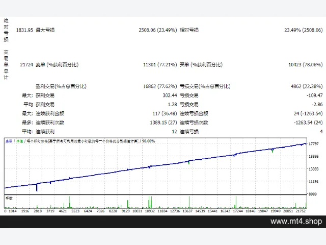 PROFIT-FX_Trend_v3.3_fix 源码 图片 2