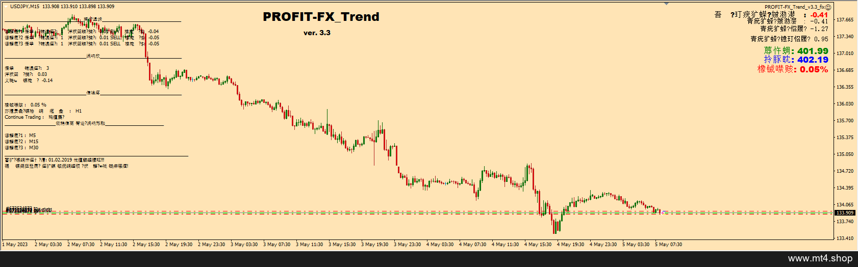 PROFIT-FX_Trend_v3.3_fix 源码