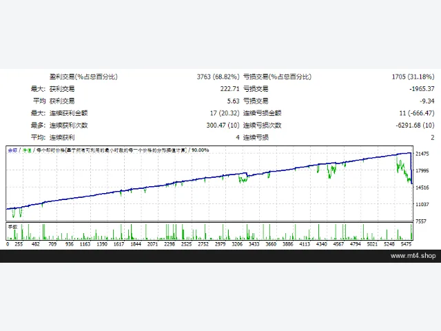 PS Gold Miner Lite 图片 2