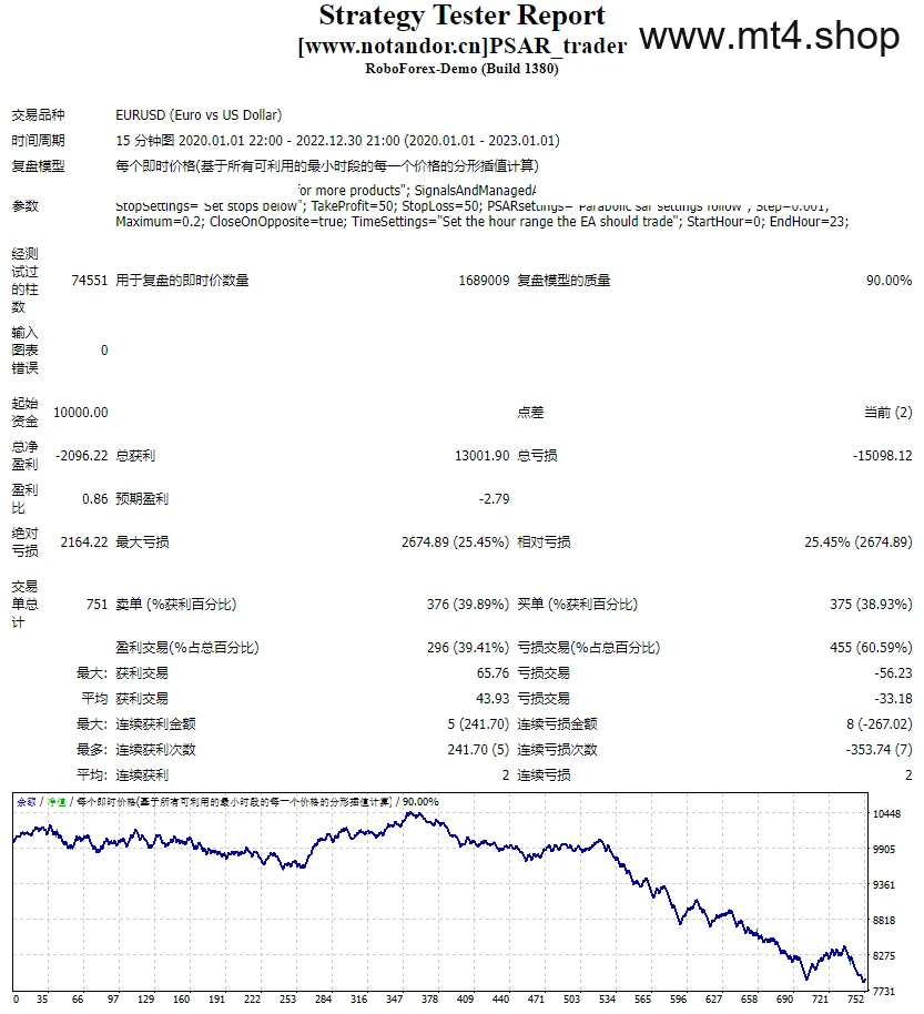 PSAR_trader 源码