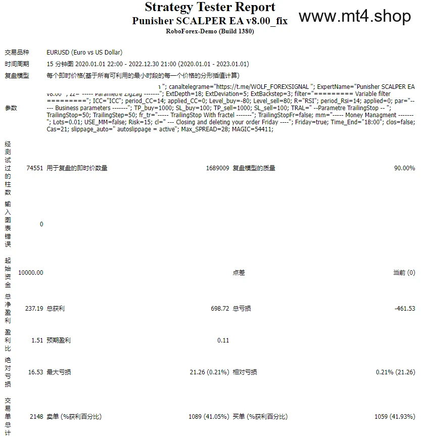 Punisher SCALPER EA v8.00_fix