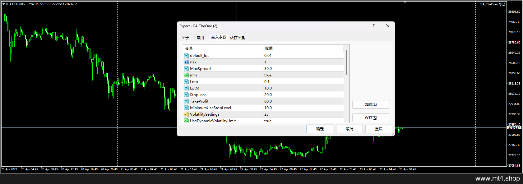 THE ONE EA MQ4 源码