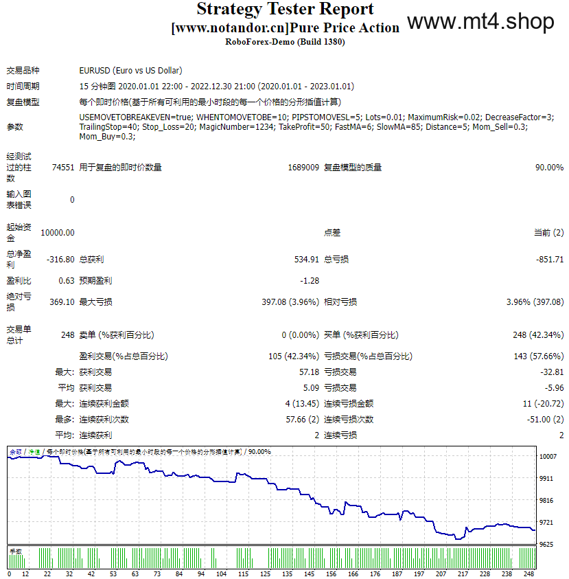 Pure Price Action 源码