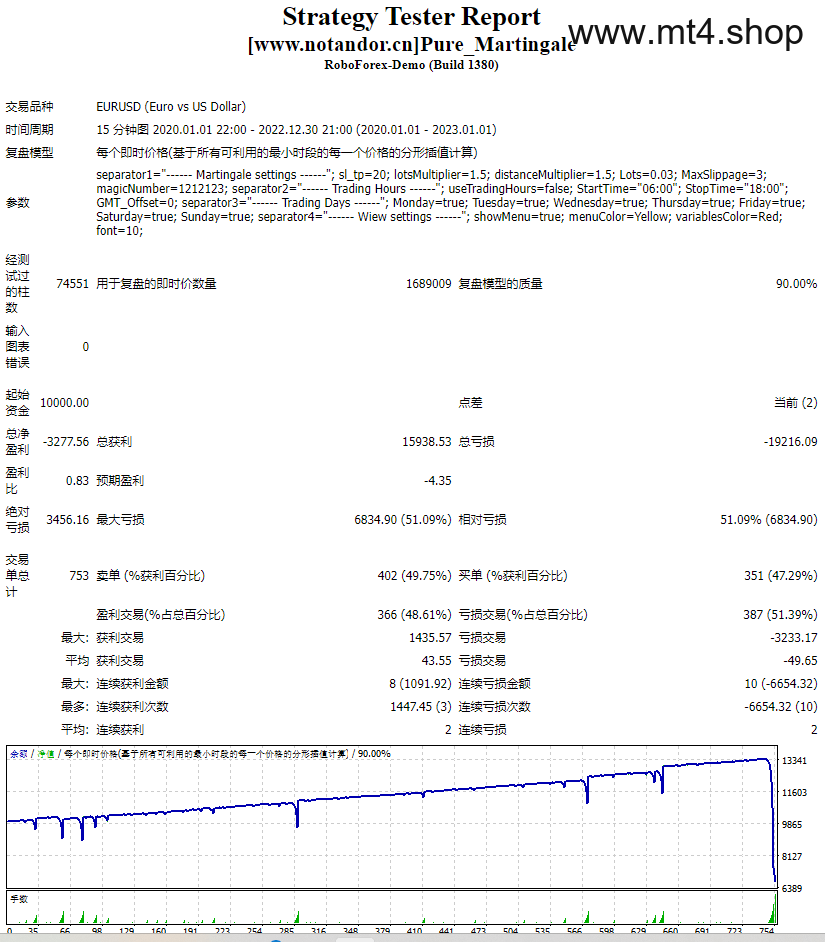Pure_Martingale 源码