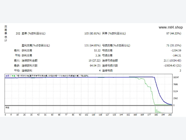 Bonnitta EA MT4 图片 2